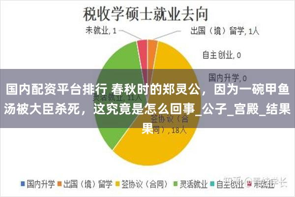 国内配资平台排行 春秋时的郑灵公，因为一碗甲鱼汤被大臣杀死，这究竟是怎么回事_公子_宫殿_结果