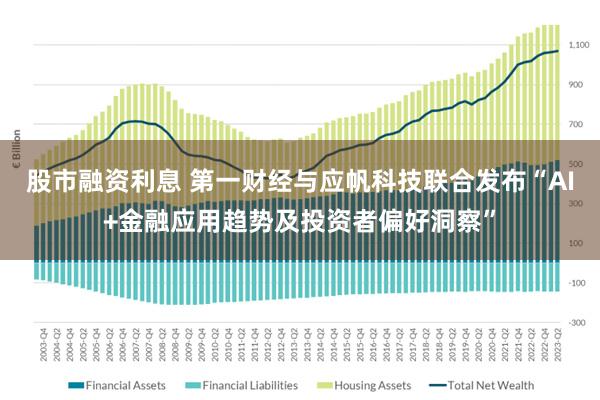 股市融资利息 第一财经与应帆科技联合发布“AI+金融应用趋势及投资者偏好洞察”