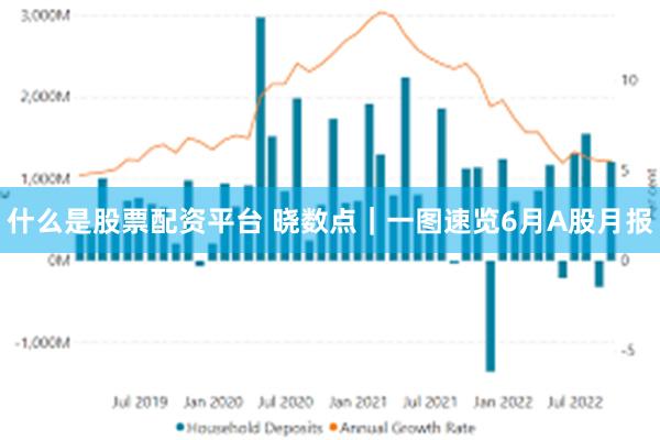 什么是股票配资平台 晓数点｜一图速览6月A股月报