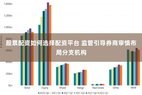 股票配资如何选择配资平台 监管引导券商审慎布局分支机构