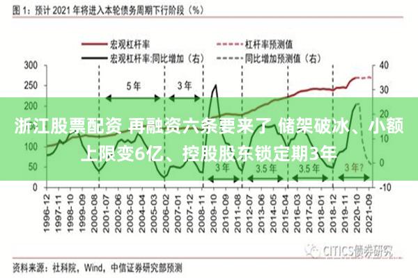 浙江股票配资 再融资六条要来了 储架破冰、小额上限变6亿、控股股东锁定期3年