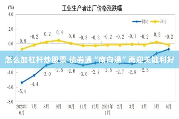 怎么加杠杆炒股票 债券通“南向通”再迎关键利好