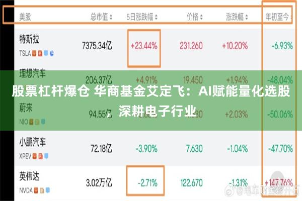 股票杠杆爆仓 华商基金艾定飞:AI赋能量化选股,深耕电子行业