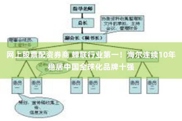 网上股票配资券商 蝉联行业第一！海尔连续10年稳居中国全球化品牌十强
