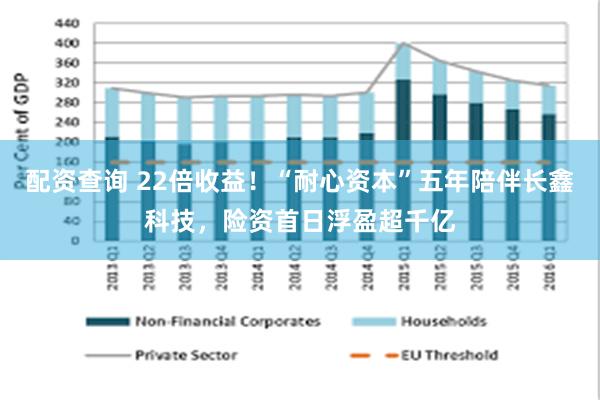 配资查询 22倍收益！“耐心资本”五年陪伴长鑫科技，险资首日浮盈超千亿