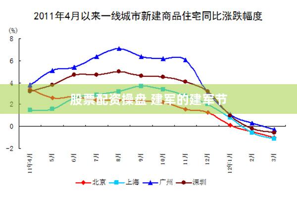 股票配资操盘 建军的建军节