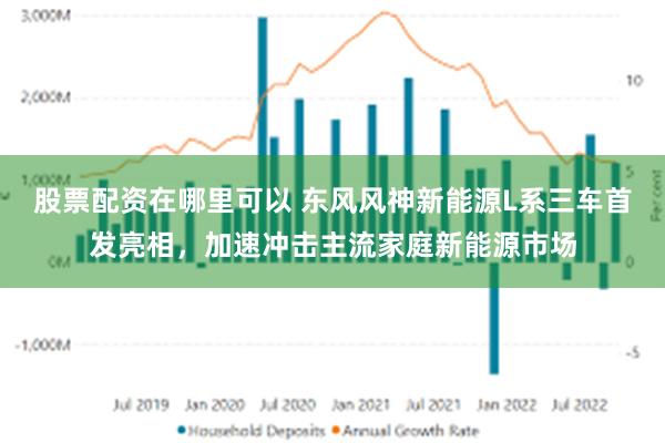 股票配资在哪里可以 东风风神新能源L系三车首发亮相，加速冲击主流家庭新能源市场