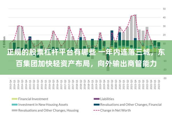 正规的股票杠杆平台有哪些 一年内连落三城，东百集团加快轻资产布局，向外输出商管能力