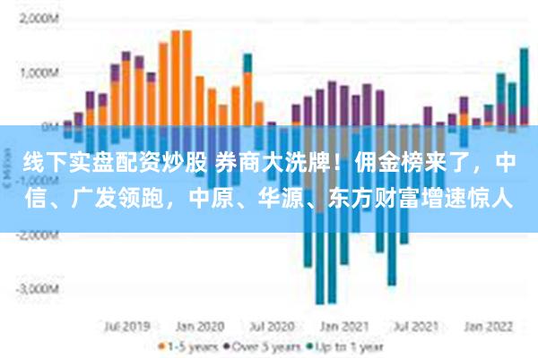 线下实盘配资炒股 券商大洗牌！佣金榜来了，中信、广发领跑，中原、华源、东方财富增速惊人