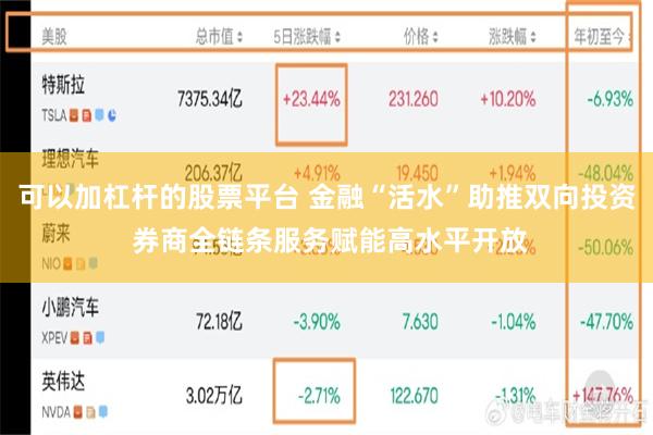 可以加杠杆的股票平台 金融“活水”助推双向投资 券商全链条服务赋能高水平开放