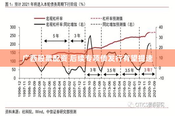 广西股票配资 后续专项债发行有望提速