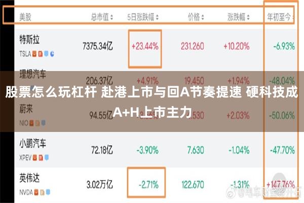 股票怎么玩杠杆 赴港上市与回A节奏提速 硬科技成A+H上市主力