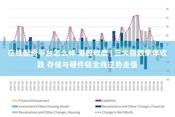 在线配资平台怎么样 港股收盘 | 三大指数集体收跌 存储与硬件链全线逆势走强